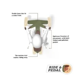 BERG GO² Retro Green Andador Evolutivo A Coche De Pedales -Berg correpasillos coche pedales 2 en 1 BERG GO2 Retro Green 1500x1500 info ENG 2 ad l